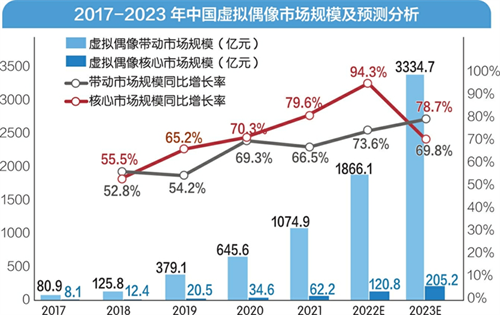 虚实结合、链接未来，2023ChinaJoy数字人展区火热招商中!