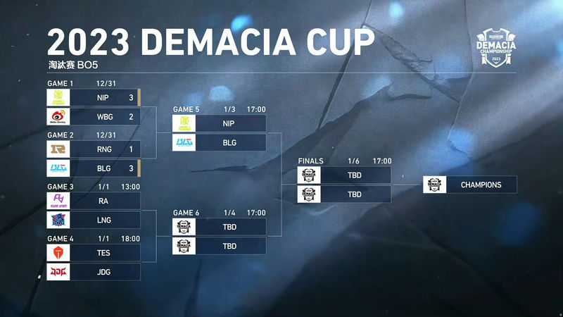 德玛西亚杯今日赛果：NIP鏖战五局淘汰WBG；BLG 3-1淘汰RNG