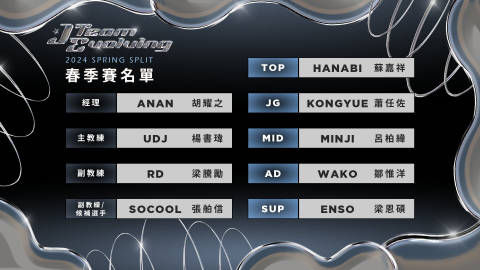 JT战队公布新赛季大名单：Hanabi、Kongyue、Wako在内